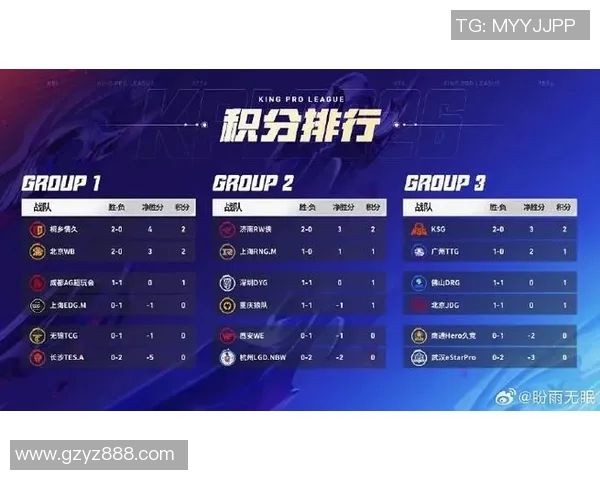 全球挑战赛最新积分榜TES战队以94分稳居第一名